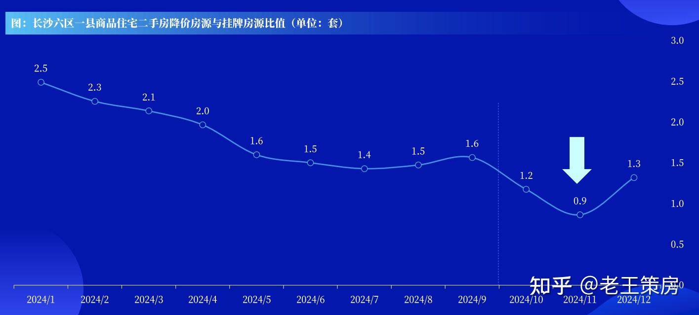 2025长沙楼市十大预言!长沙房价大涨还是跌? - 知乎