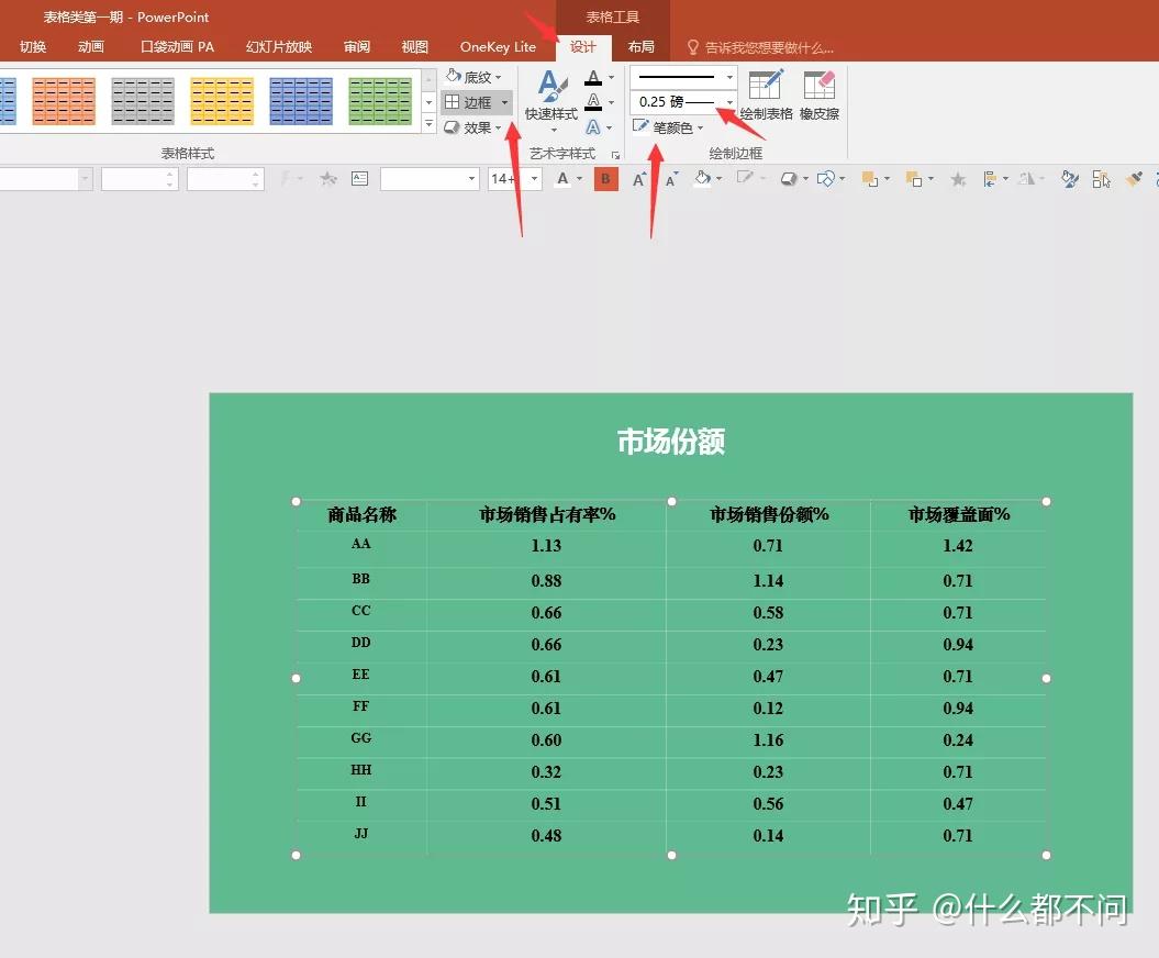 表格类PPT怎么美化好看? - 知乎