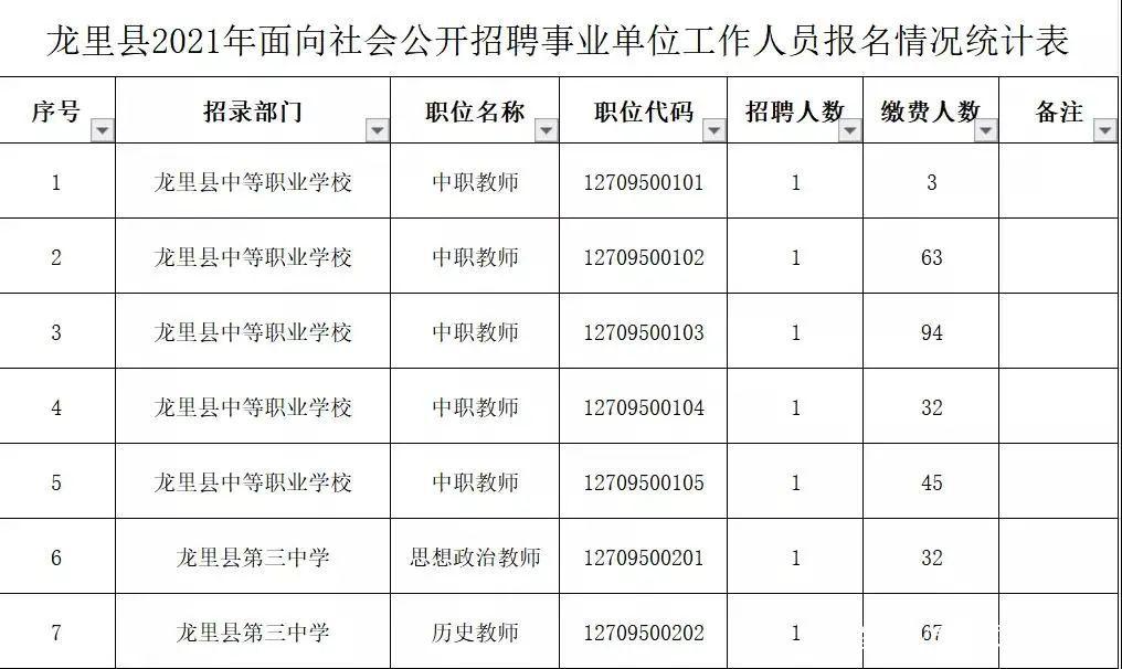 17地报名数据公布贵州事业单位522联考报名汇总