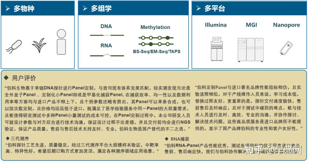 的合成平臺,建立了以100 萬真實合成探針為基礎的智能化探針設計平臺