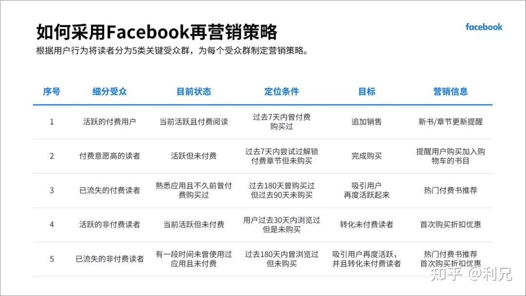 如何让 PPT 中的表格更美观? - 知乎
