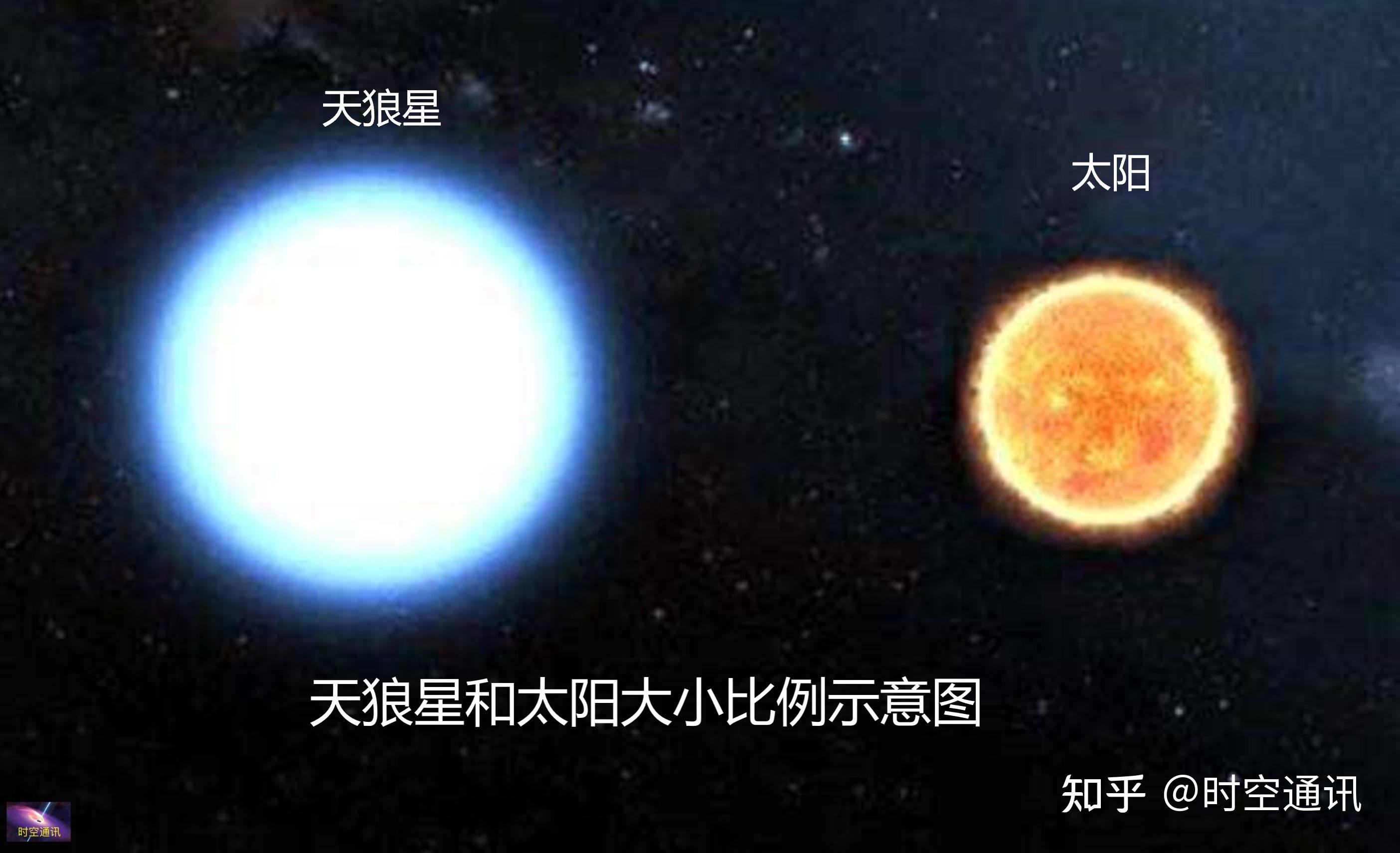 天狼星何时会发生超新星爆炸炸了会怎样对人类有多大影响