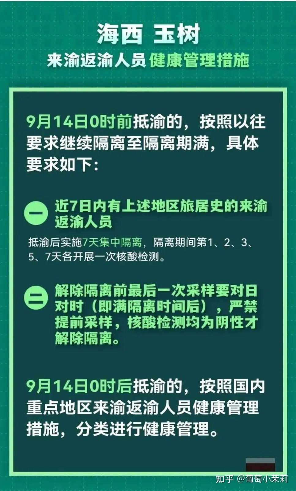 病例在渝活动轨迹