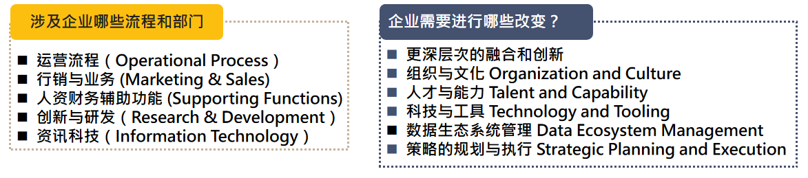 企業數字轉型第一步關鍵是人力資源部