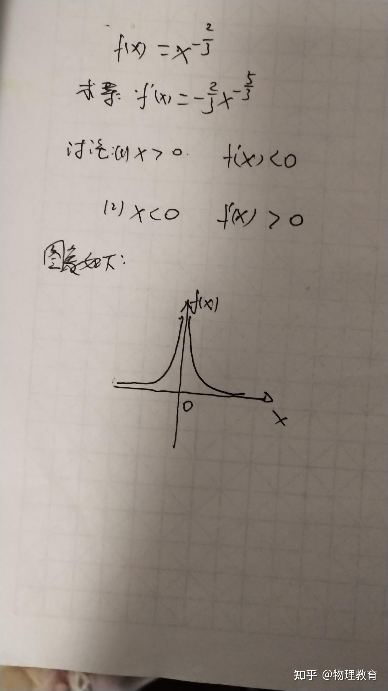 x=2的图像怎么画图片