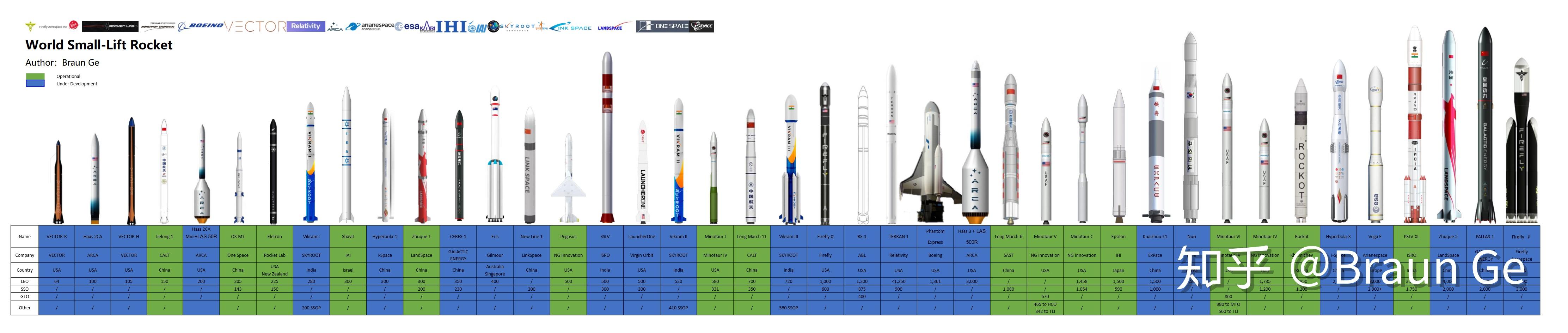 现在世界各国都有哪些在研的运载火箭