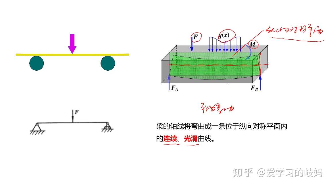 材料力学变形图图片