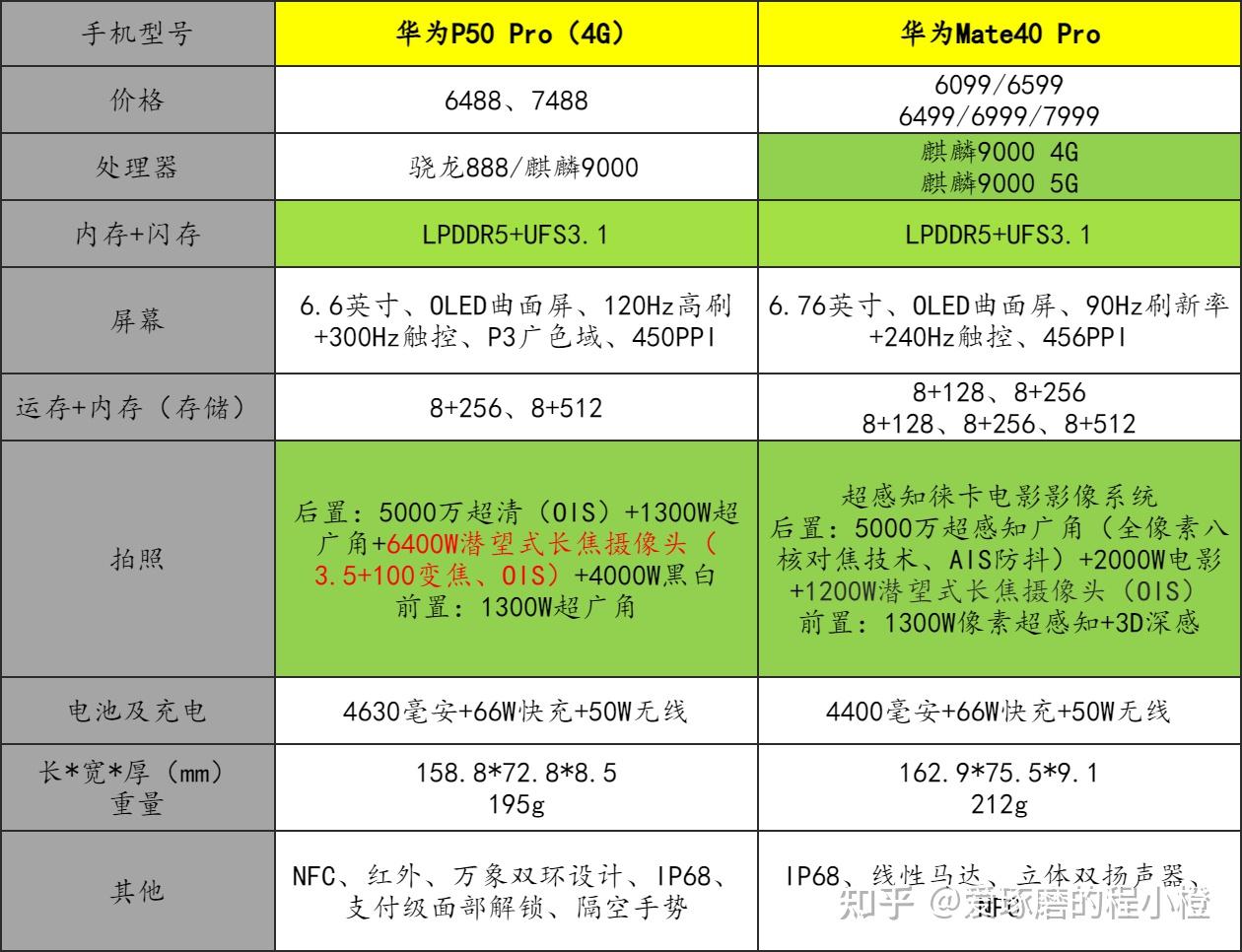 2022年华为mate40pro5g版还有必要购买吗