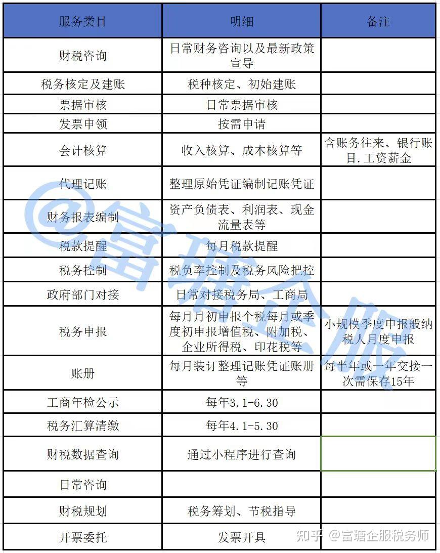 北京代理记账公司排行榜，如何选择靠谱的代理记账公司！ - 知乎