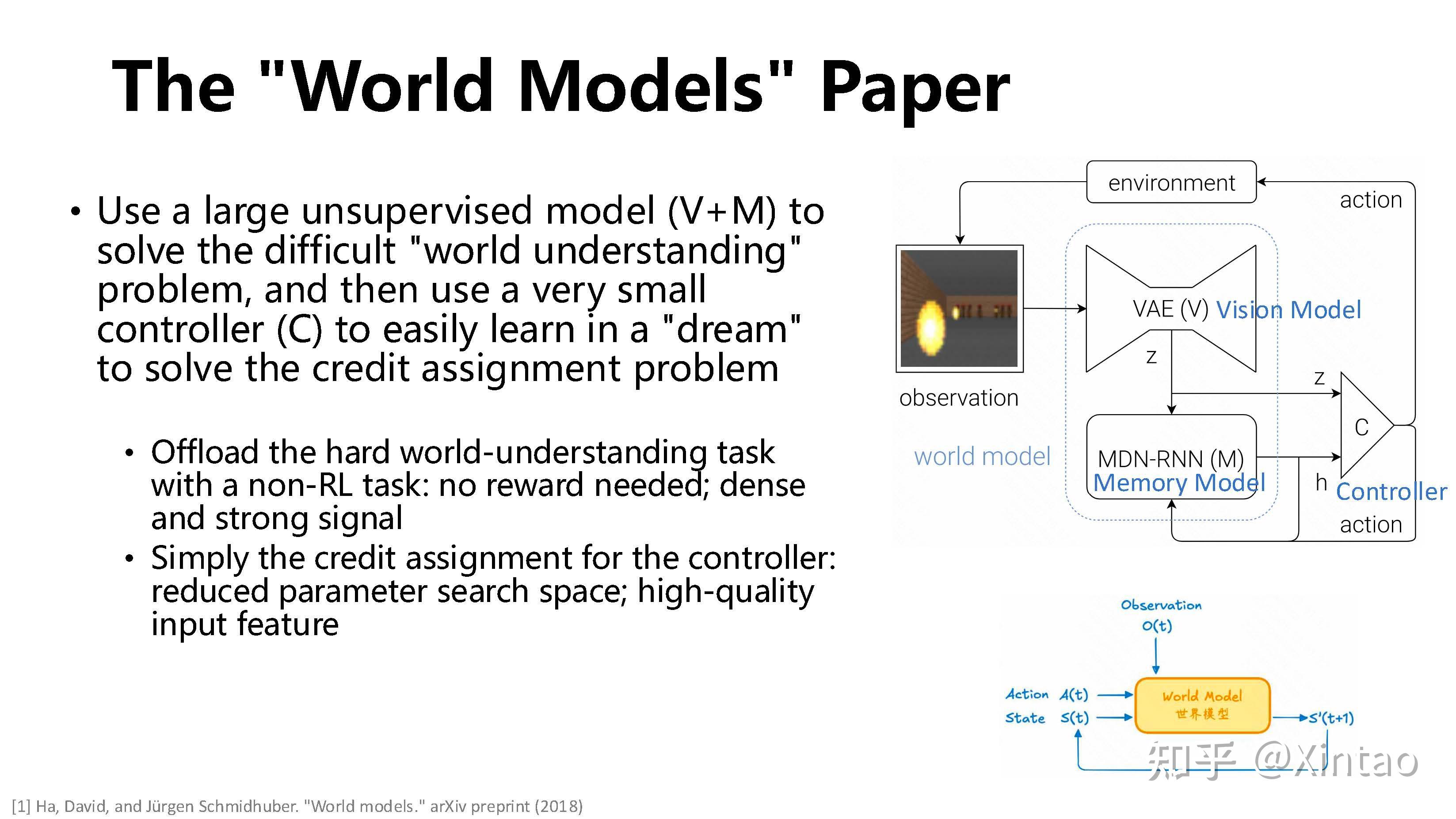世界模型(World Models)是什么？ - 知乎