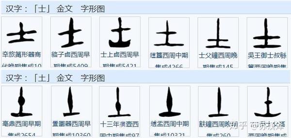 说文解字 部首分篇梳理第一 上 知乎