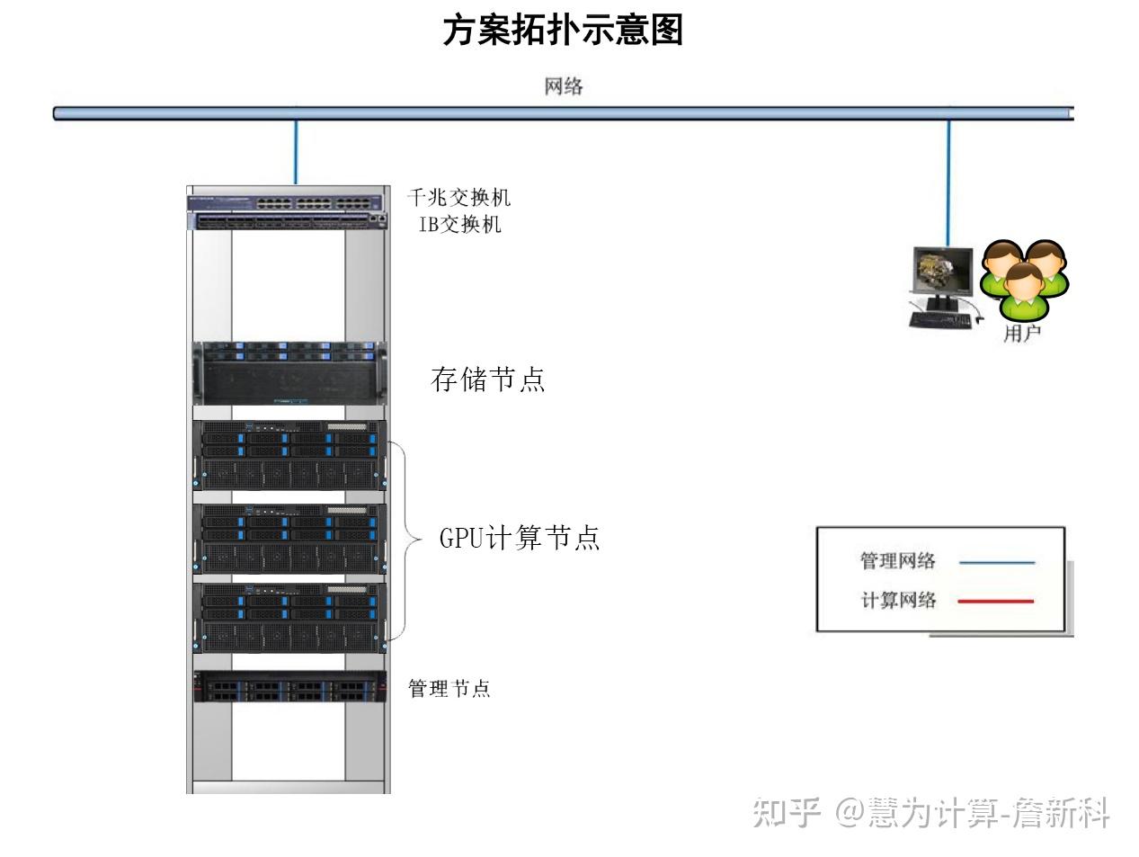 构建本地强大的GPU算力集群(中小规模) - 知乎