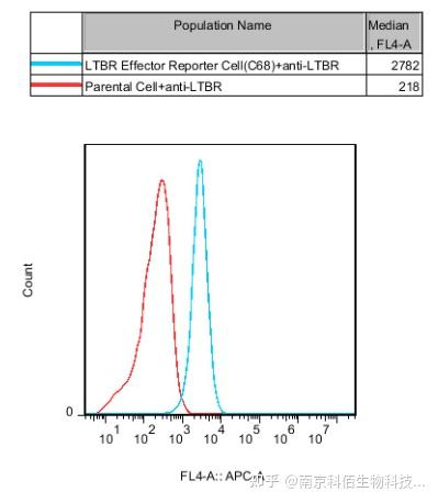 免疫关键靶点 LTBR：从分子机制到临床转化前景 - 知乎