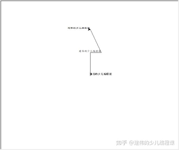 Python 海龟画图（Turtle）命令大全 - 知乎