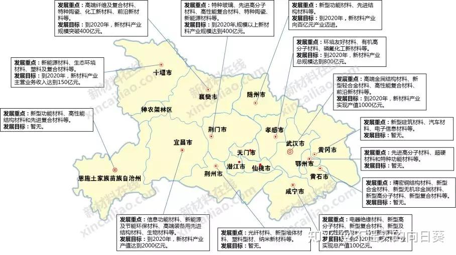 湖北省新材料产业重点布局