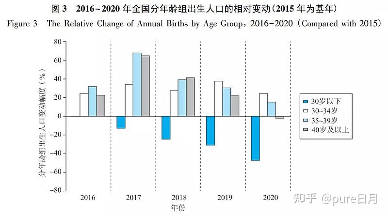 疫情對出生人口的影響2020年人口出生率跌破10意味著什麼