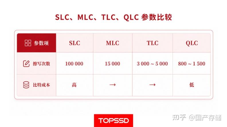 TLC能否比肩SLC?天硕工业SSD自研主控搭建防护,重塑工业存储可靠性