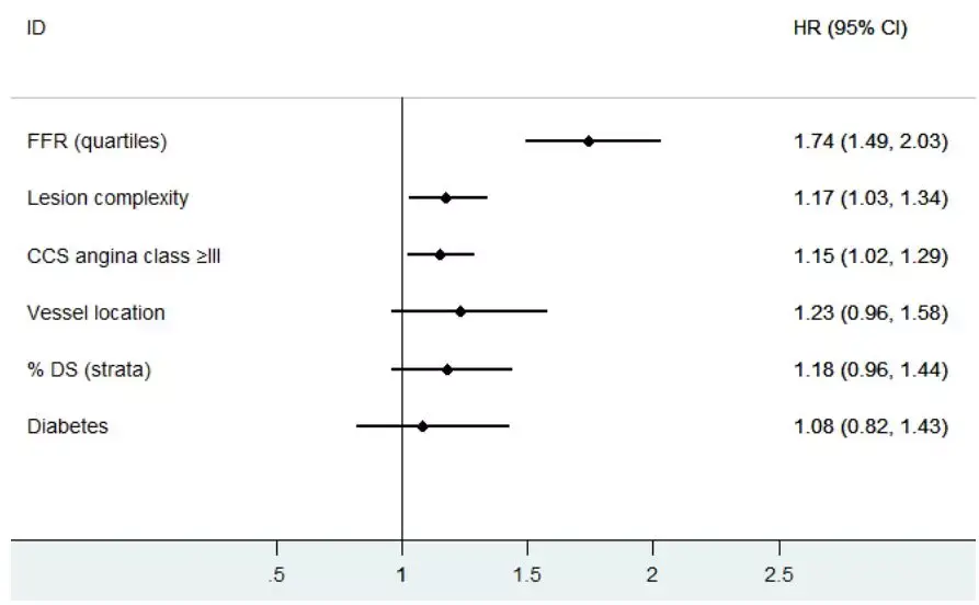 fixed effect stata