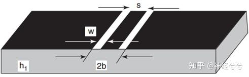 常用射频微波传输线简介