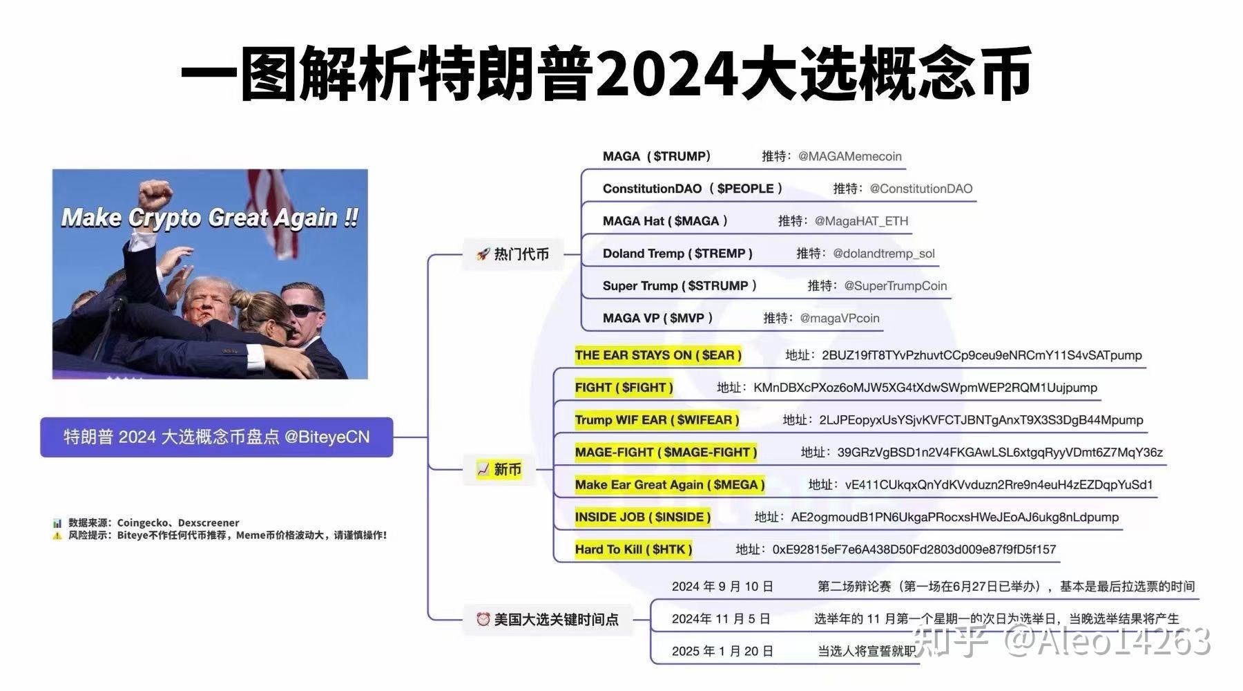 怎么用区块链改变医疗_怎么用区块链改变医疗信息