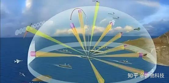 RF SoC技术构建高性能雷达信号收发系统丨应对多通道、高速度与同步挑战 - 知乎