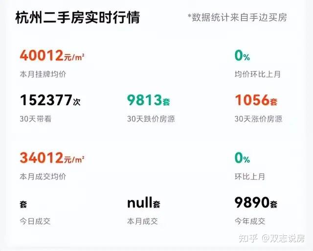 杭州二手房降价“内卷” - 知乎