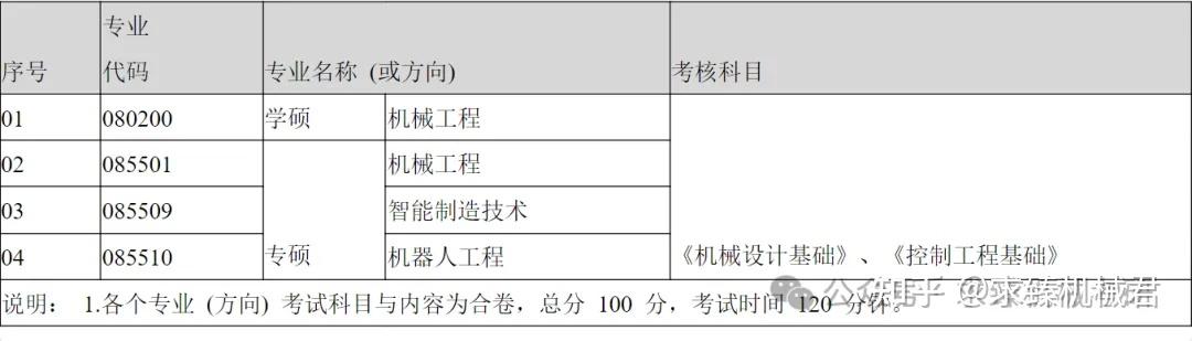 24武汉理工大学机械考研