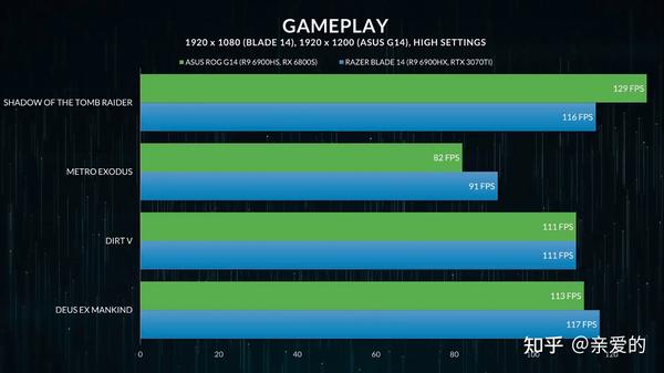雷蛇灵刃14和幻14怎么选?
