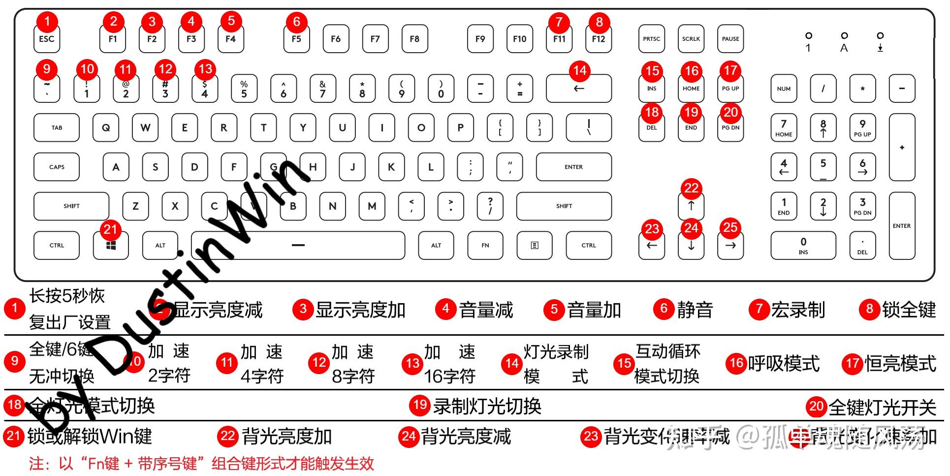 机械键盘按键图 顺序图片