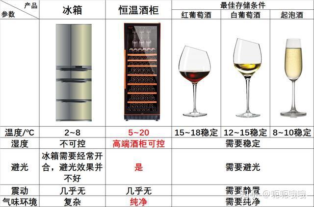 恒温酒柜十大品牌,2022年双11恒温酒柜怎么选?