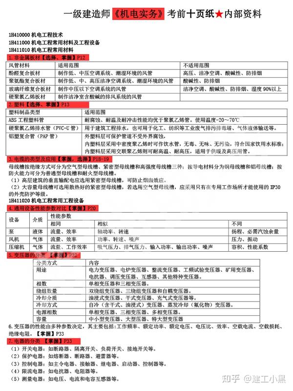 一建考前十页纸《全科》||熬夜整理,拿走不谢。 - 知乎