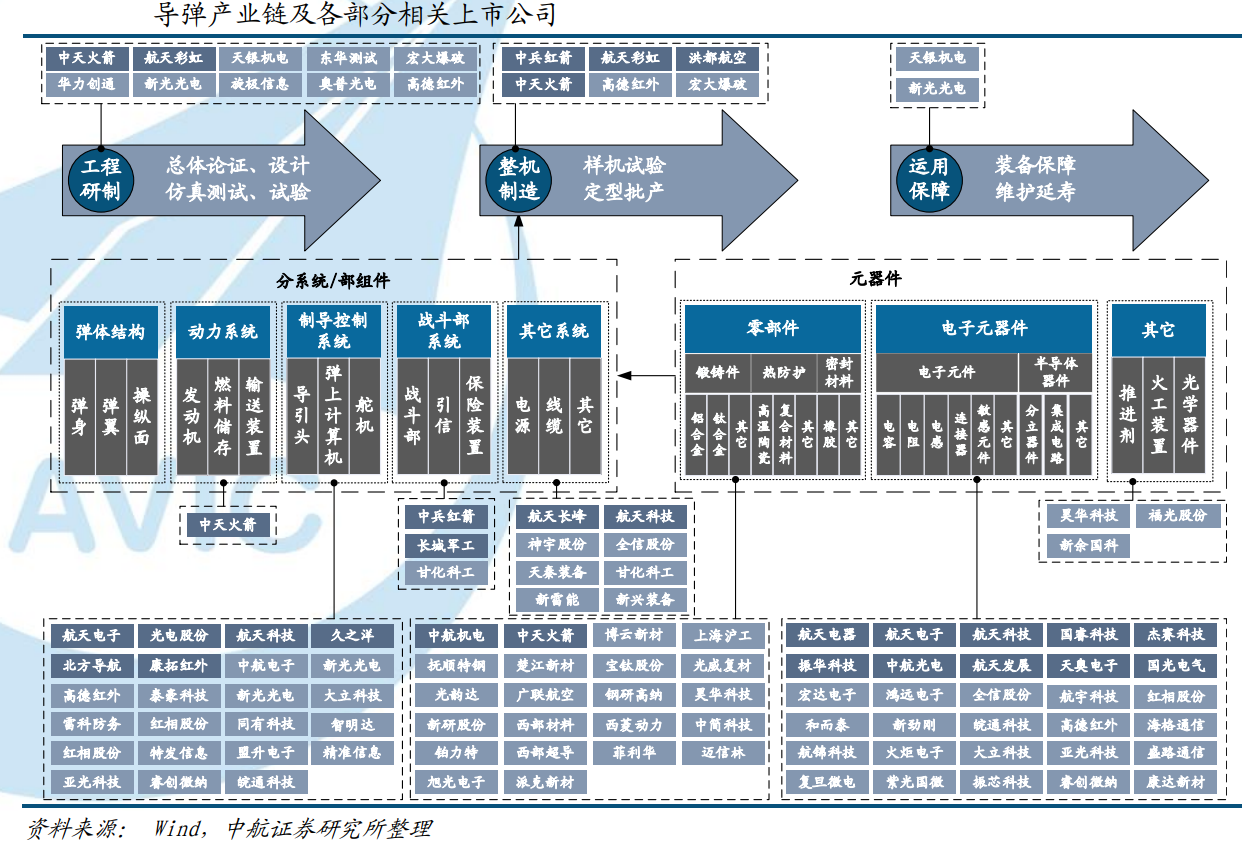 军工产业链图片