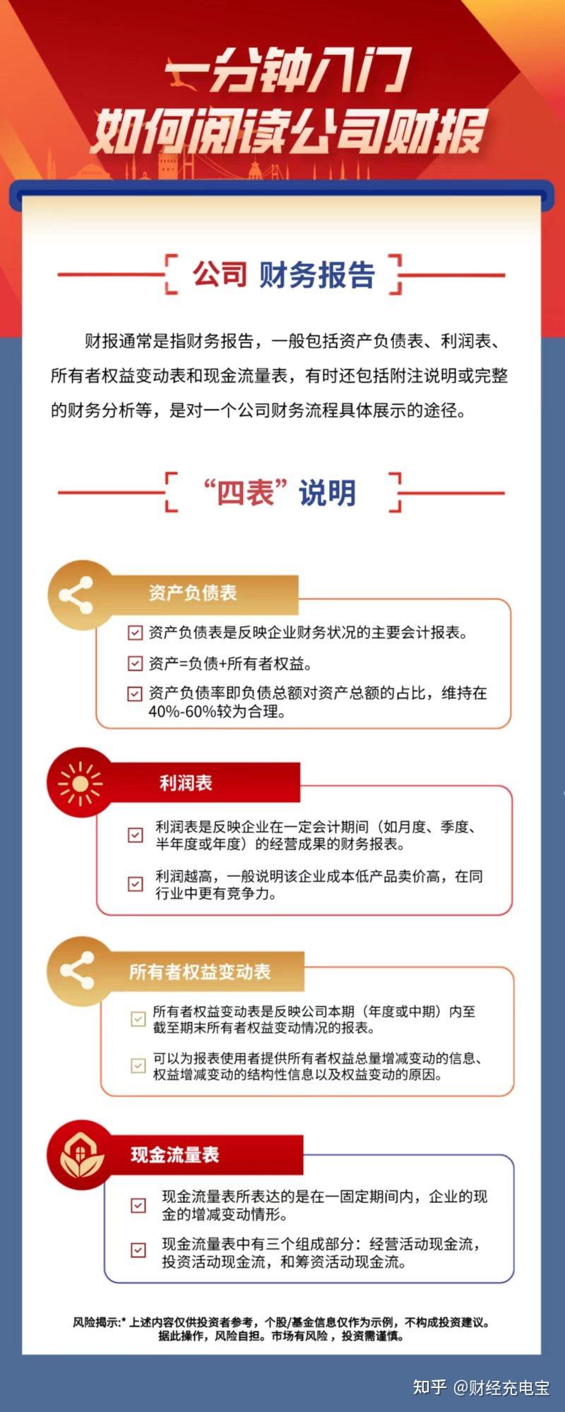 股票新手入门‼️一张图教你,如何阅读公司财报 - 知乎