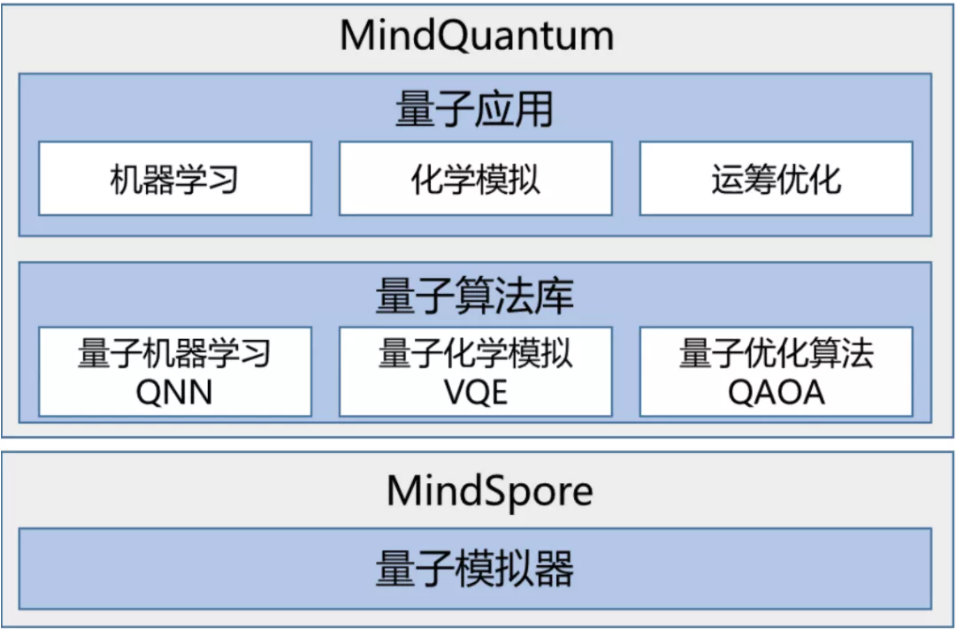 開源一週歲，MindSpore新特性巨量來襲