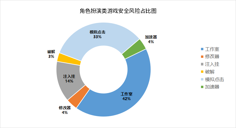 按游戏内容可以将游戏划分为哪些类型(按游戏类型来分,游戏可以分为哪几个类型)