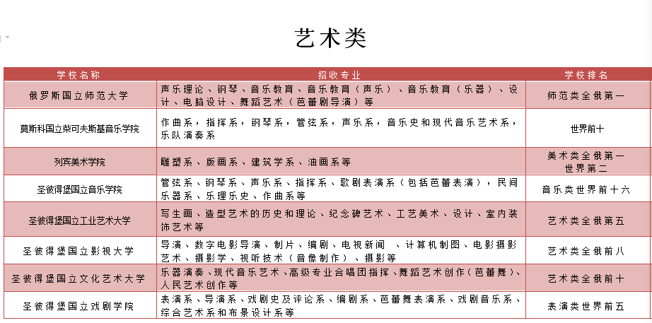 对外经济贸易青岛研究院1 4俄罗斯留学预科学费及自主招生招生简章