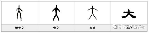 漢字的字元 人與鬼神 大 知乎