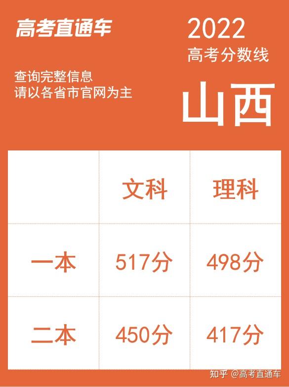 2024年甘肅省省高考錄取分數線_甘肅高考錄取分數線2021年_甘肅省的高考錄取分數線