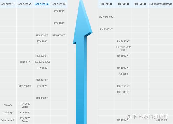 1,中/高端顯卡天梯圖 2023年4月 參考2,中/高端cpu 天梯圖 2023年4月