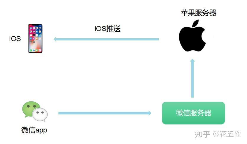 iPhone微信不推送通知消息终极解决办法