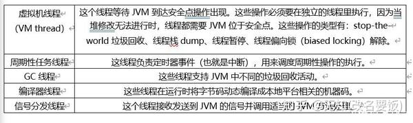 Java核心算法 - 知乎