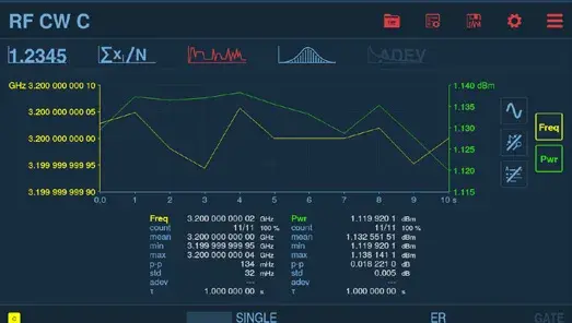 新品快讯 | Pendulum PFA-127 微波峰值功率与频率分析仪
