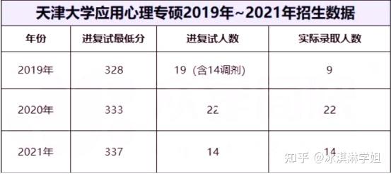 天津民航大學自主招生_天津財經大學藝術招生_天津大學本科招生網