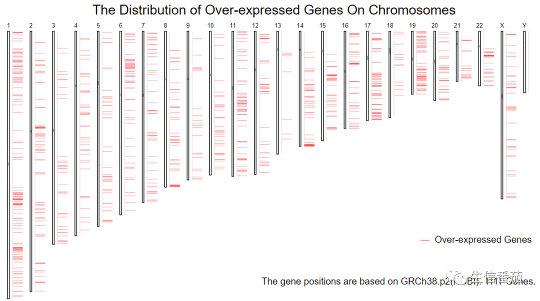TCGA分析的数据库——GEPIA数据库的使用教程！！ - 知乎