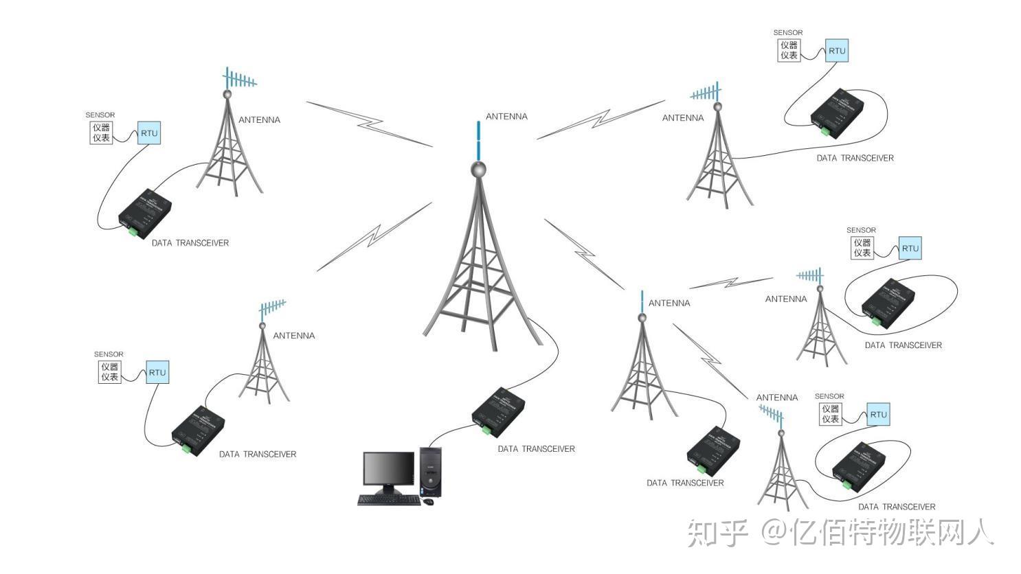 無線數傳電臺功能詳解及實際應用領域