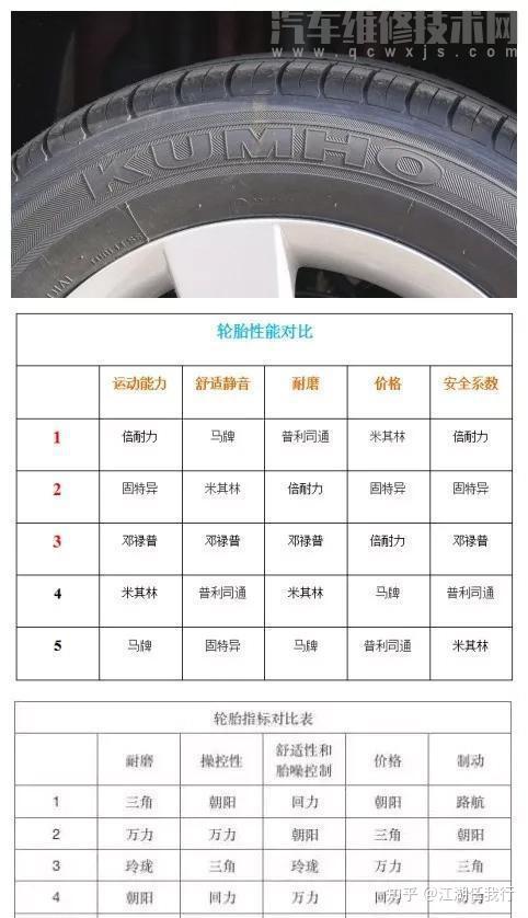 轮胎规格参数解释（图解） 超详细 - 知乎
