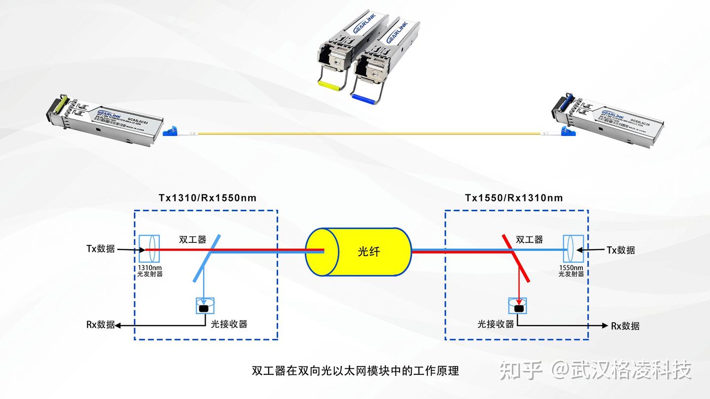 Bidi Python 什么是BIDI模块?BIDI模块是如何工作的? - 知乎