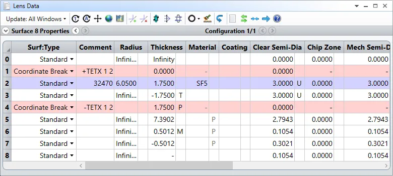 Ansys Zemax丨如何分析你的公差结果的图8