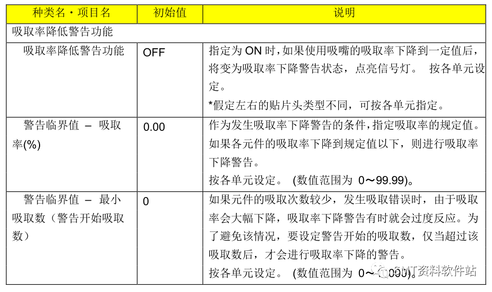 juki rx-7_机器设置讲解