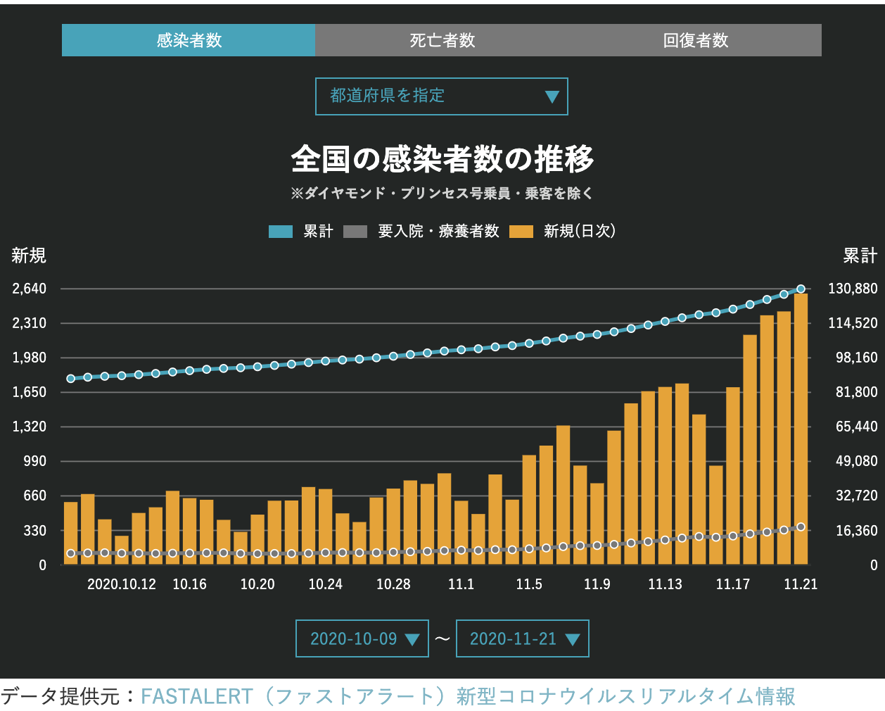 日本疫情每日更新11月21日